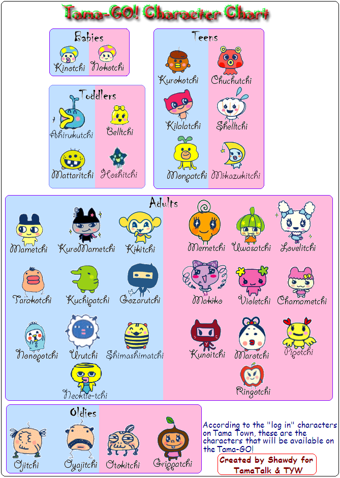 Tamagotchi connection Tamagotchi connection