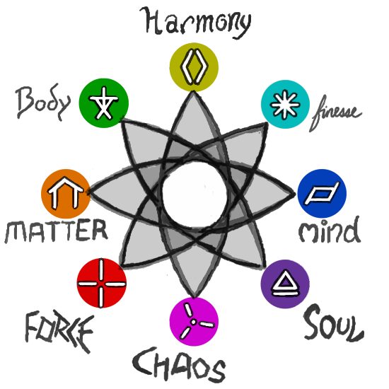 Schools of Magic: Symbols