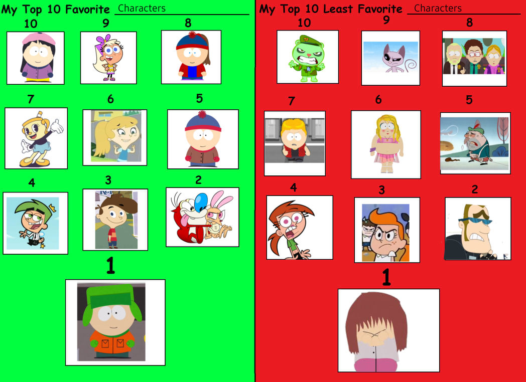 My Top 10 Favorite/Least Favorite Characters by Numbuh4FanGirl2010 on ...