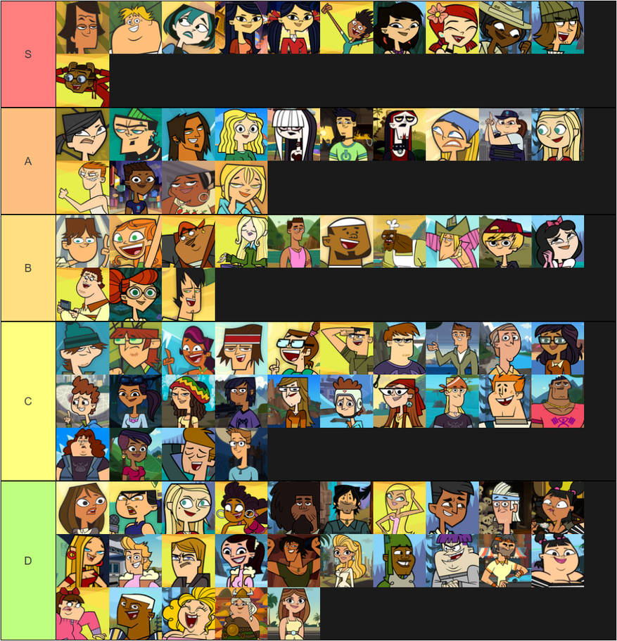 My Total Drama Character Tier List by YuGiOhV35 on DeviantArt My Total Drama Character Tier List by YuGiOhV35 on DeviantArt