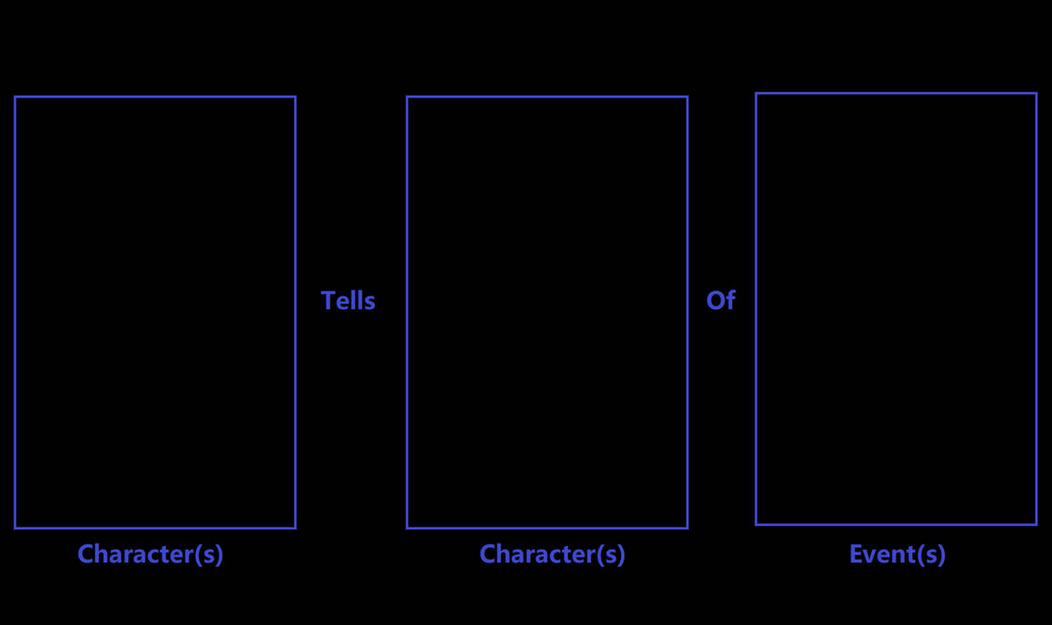 What if Character tells Character of Events by AlphaOmega-Duelist35 on ...