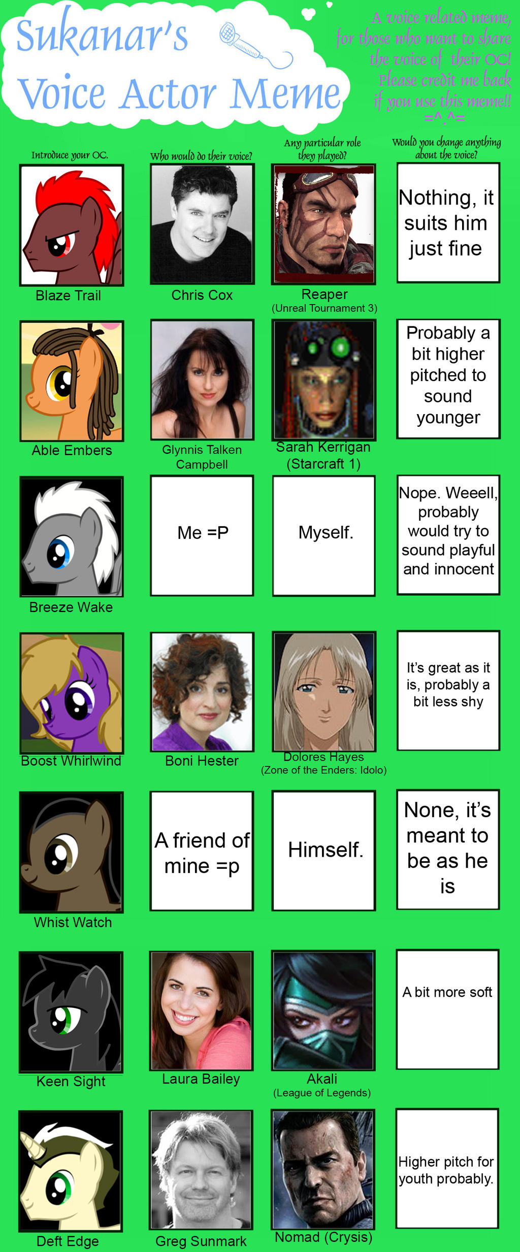Voice Actor Meme By Sukanar By BreezeWake406 On DeviantArt voice-actor-meme-by-sukanar-by-breezewake406-on-deviantart
