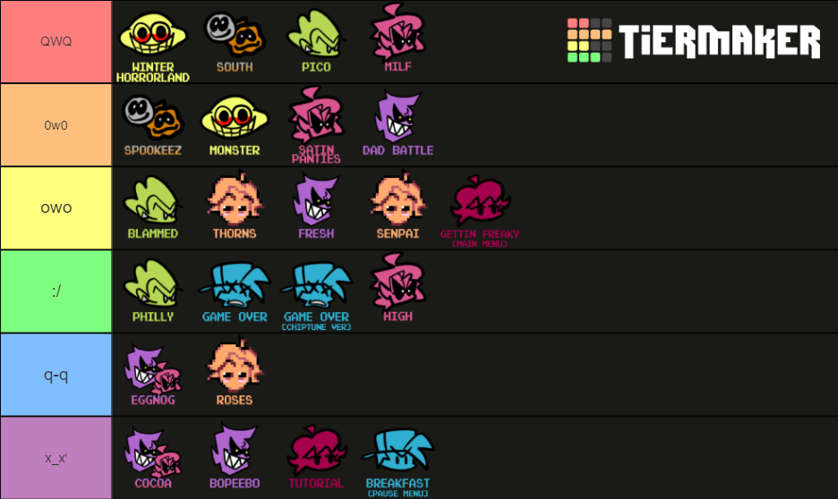 Friday Night Funkin song tier list by Violetuwusnail on DeviantArt