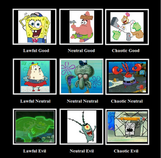 Spongebob Alignment Chart