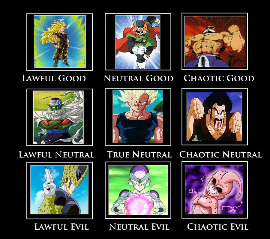 Dragons Alignment Chart Dragon Ball Z Alignment Chart by DoASpotCheck on DeviantArt