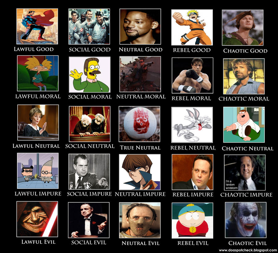 5 by 5 Alignment Chart by DoASpotCheck on DeviantArt