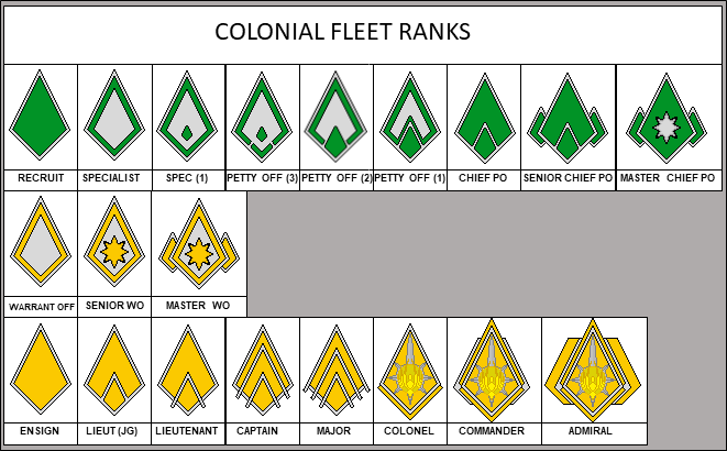 BSG COLONIAL FLEET RANKS my version by rus1970 on DeviantArt