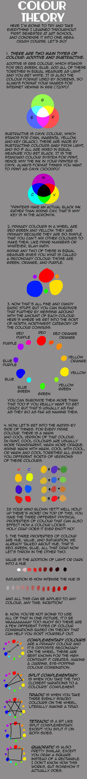 Colour Theory