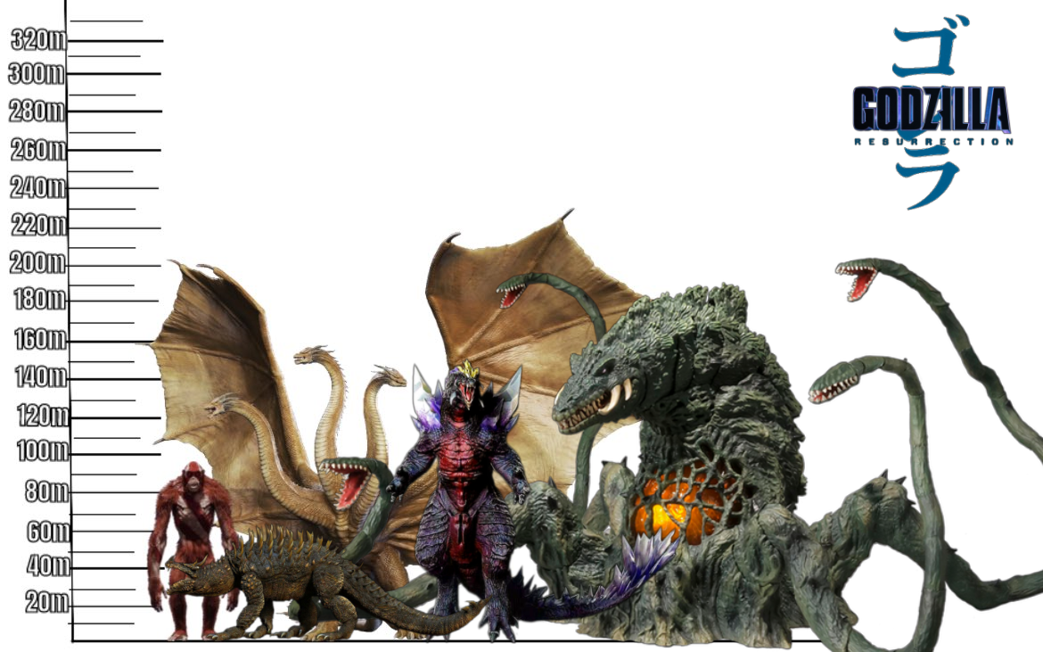 Random Sizes Sw Deviantart Godzilla: Resurrection Sizes by GodzillaLover04 on DeviantArt