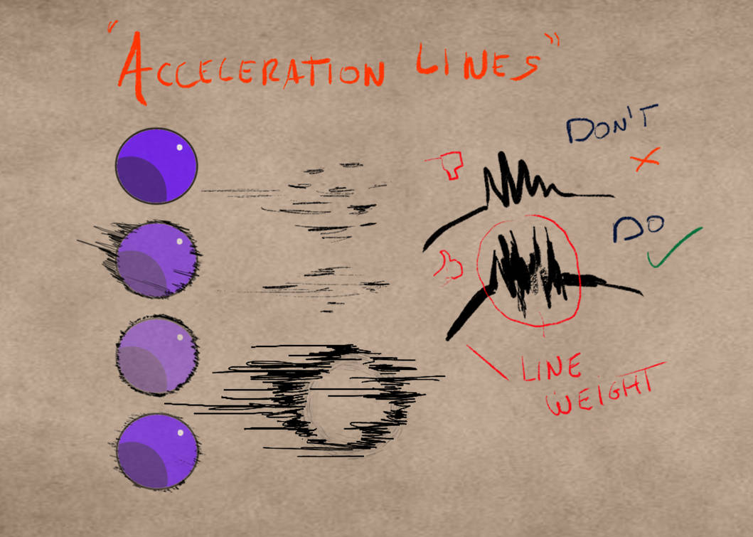 understanding acceleration lines by KazumaART on DeviantArt