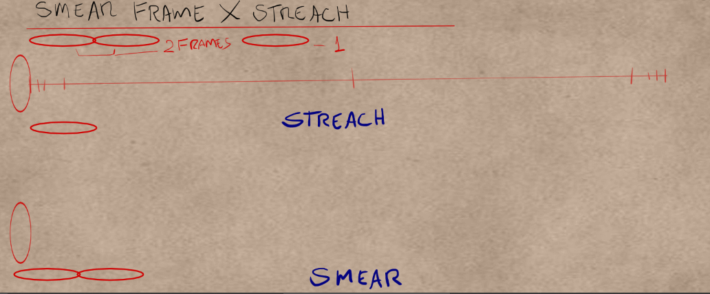 Smear Square Streach vs Smear frame - study by KazumaART on DeviantArt