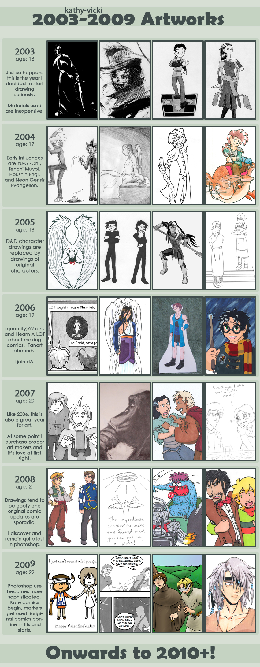 Improvement Meme