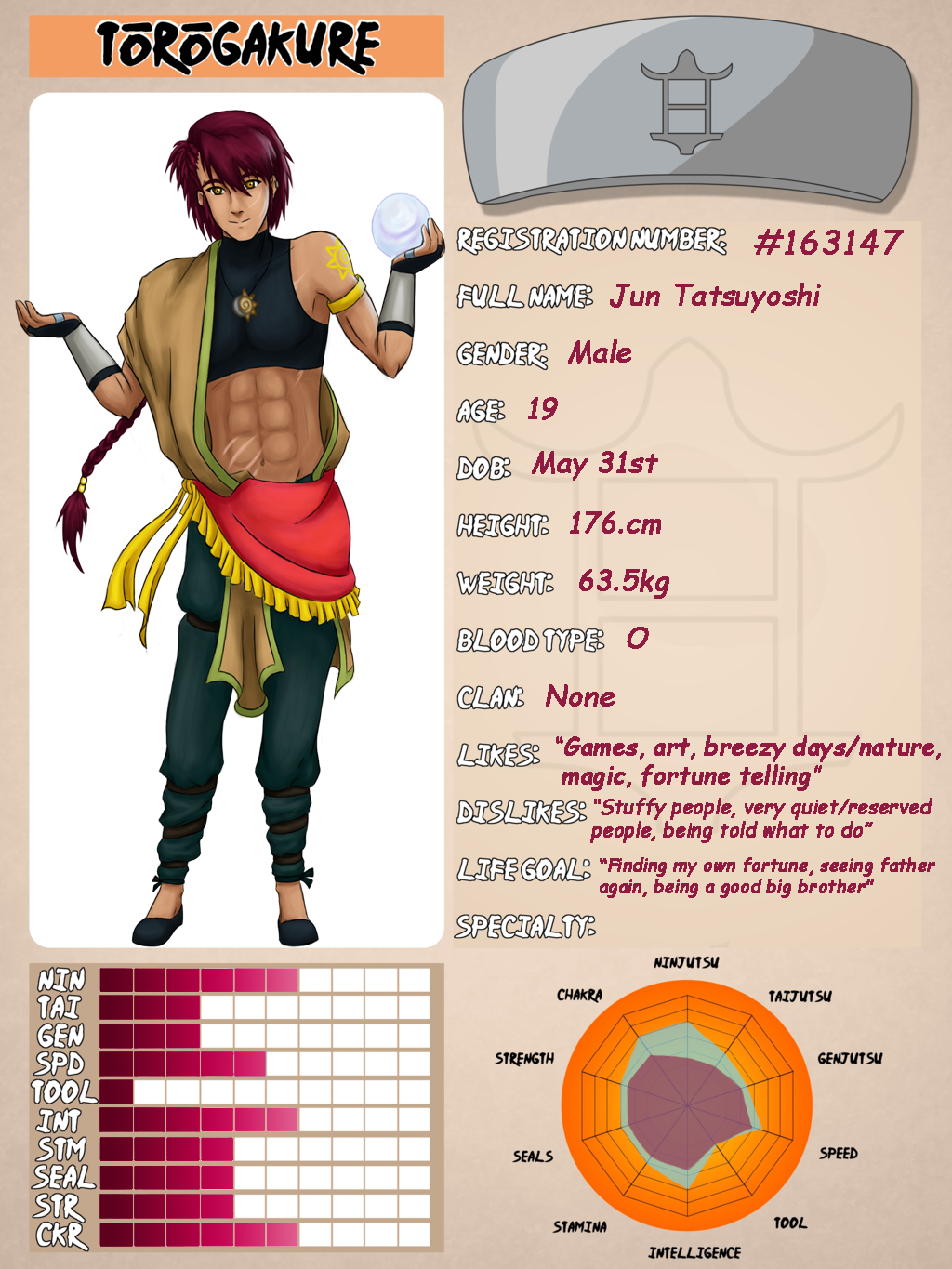 TG Member Profile: Jun Tatsuyoshi (2nd Character)