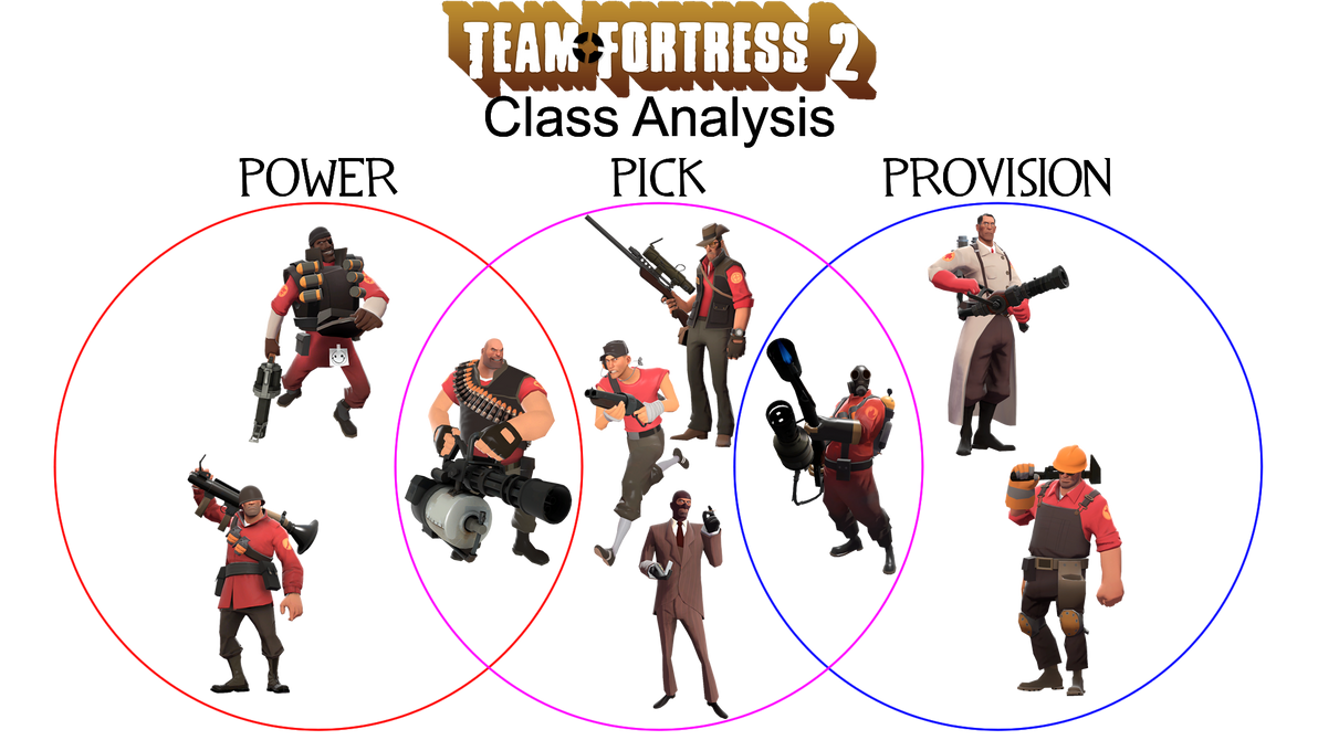 TF2: Beyond Basic Class Types - Part 1 by ReachNetwork on DeviantArt