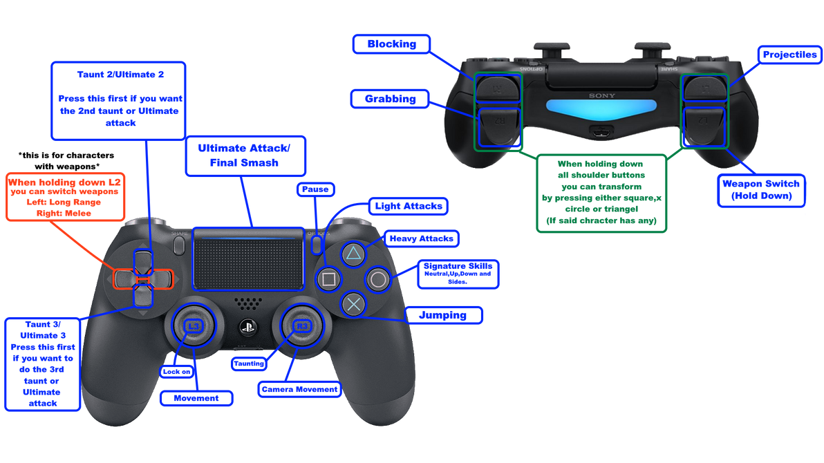 Controller Console Controls Part 5 Controls by ModernEddy01 on DeviantArt