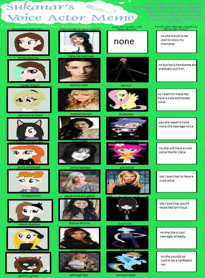 Voice Actor Meme Updated By Arwenthecutewolfgirl On Deviantart Voice Actor Meme Updated By Arwenthecutewolfgirl On Deviantart