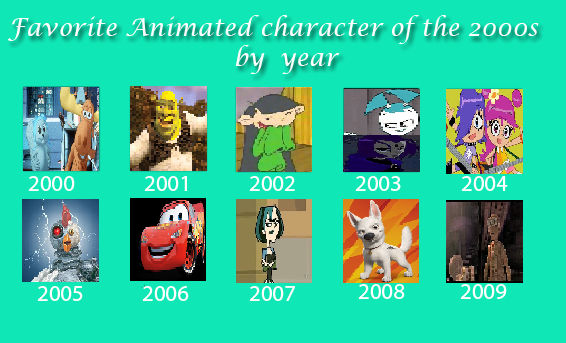 Favourite Animated Character Of The 2000's by ArwenTheCuteWolfGirl on ...