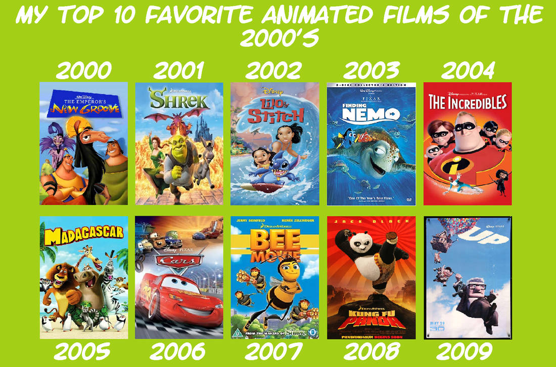 My Top 10 Fav Animated Films Of The 2000's by ArwenTheCuteWolfGirl on  DeviantArt