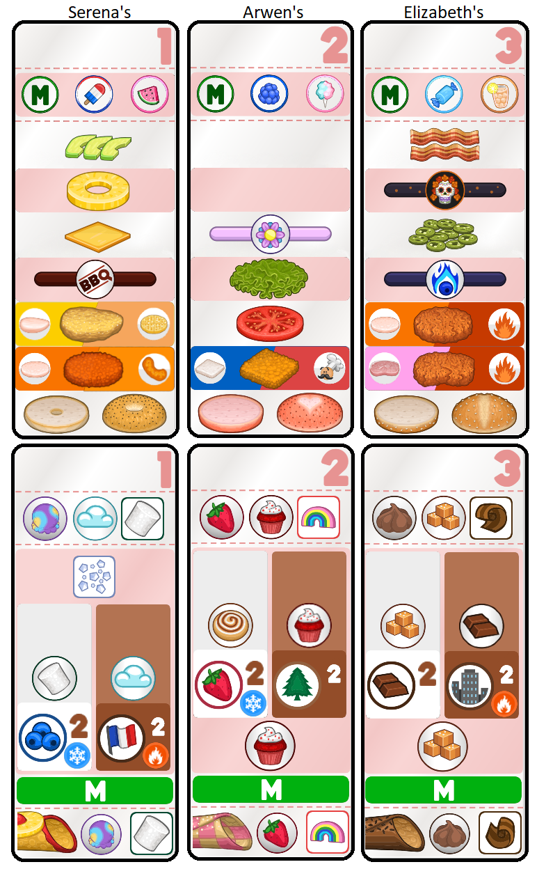 Papa's Cupcakeria TG Tickets｜Picrew