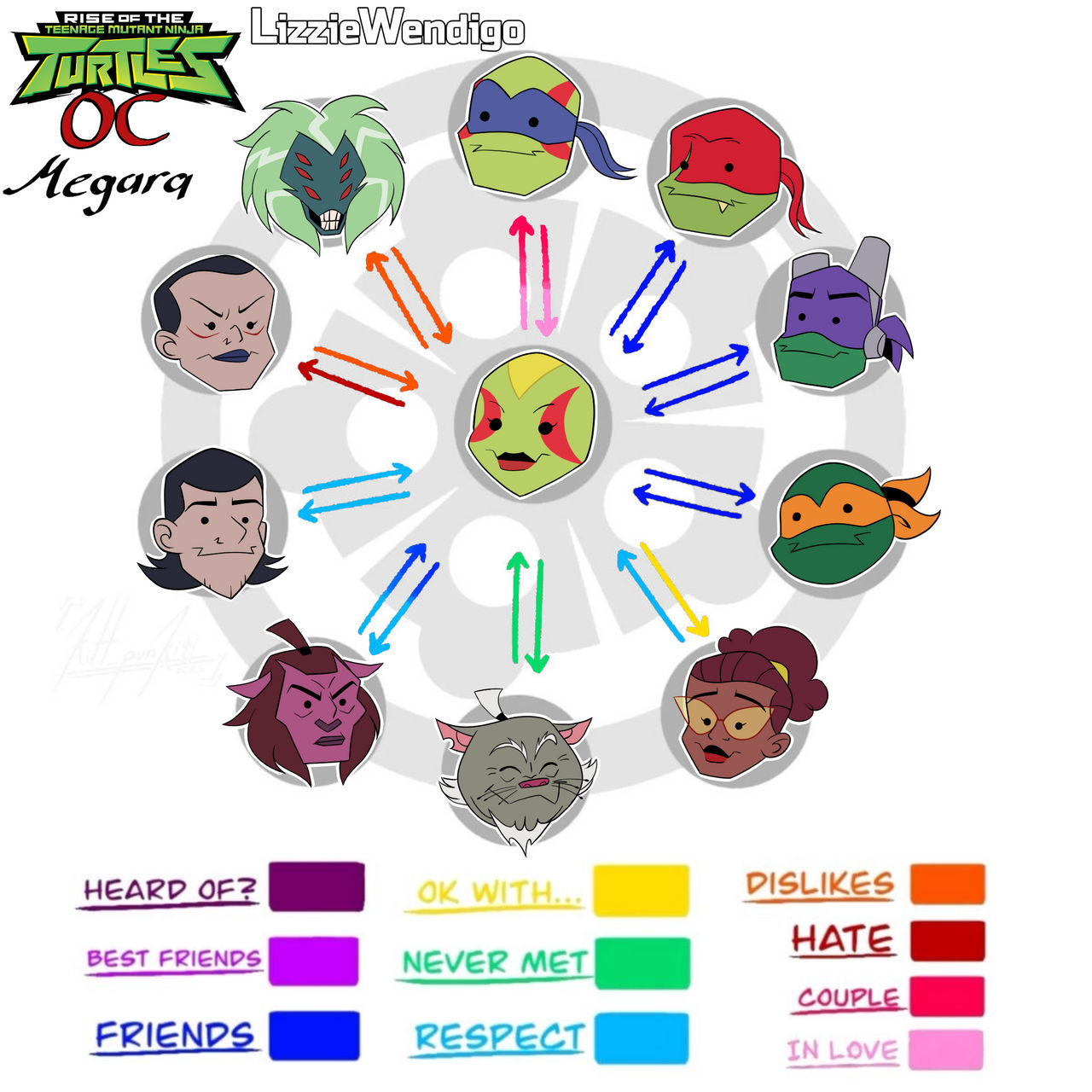 Karben Rottmnt Oc ROTTMNT Relationship Ocs by Lizzie-Wendigo on DeviantArt