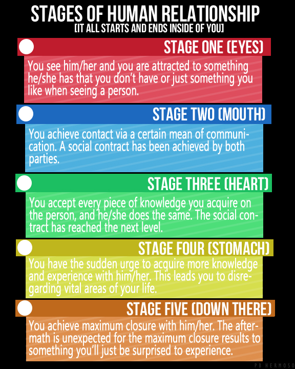 Stages of Human Relationship by pebblesrock on DeviantArt