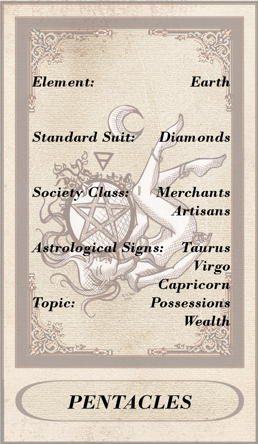 Pentacle Correspondences