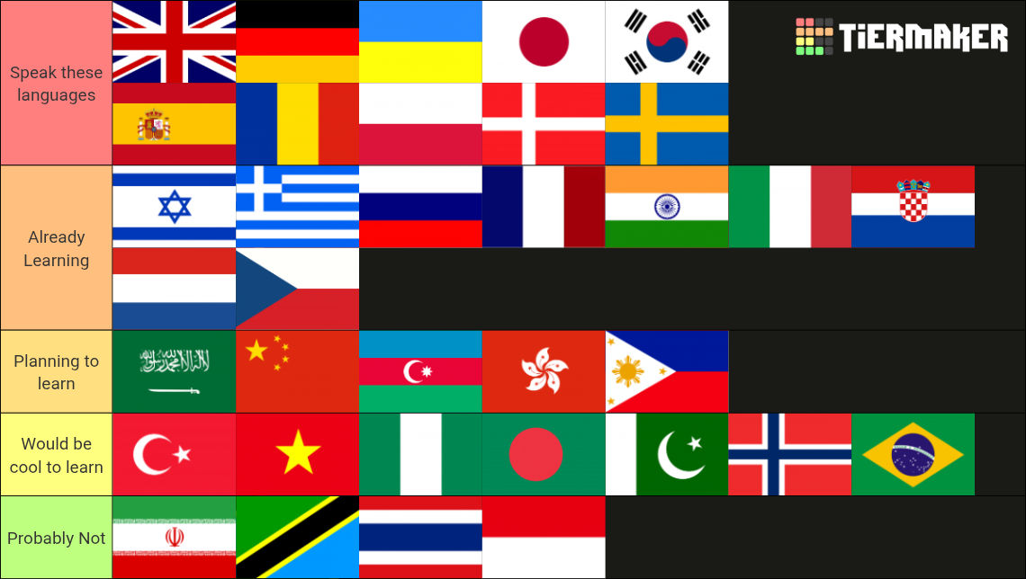 My Own Language Flags Europe Tier List by BobbyReturns05 on DeviantArt