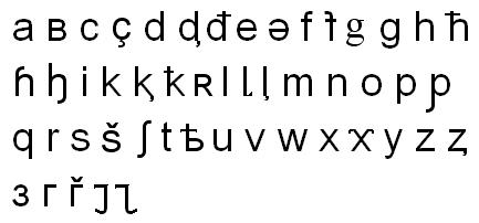 Adygey Language The Adygean Alphabet (Unofficial) by BobbyReturns05 on DeviantArt