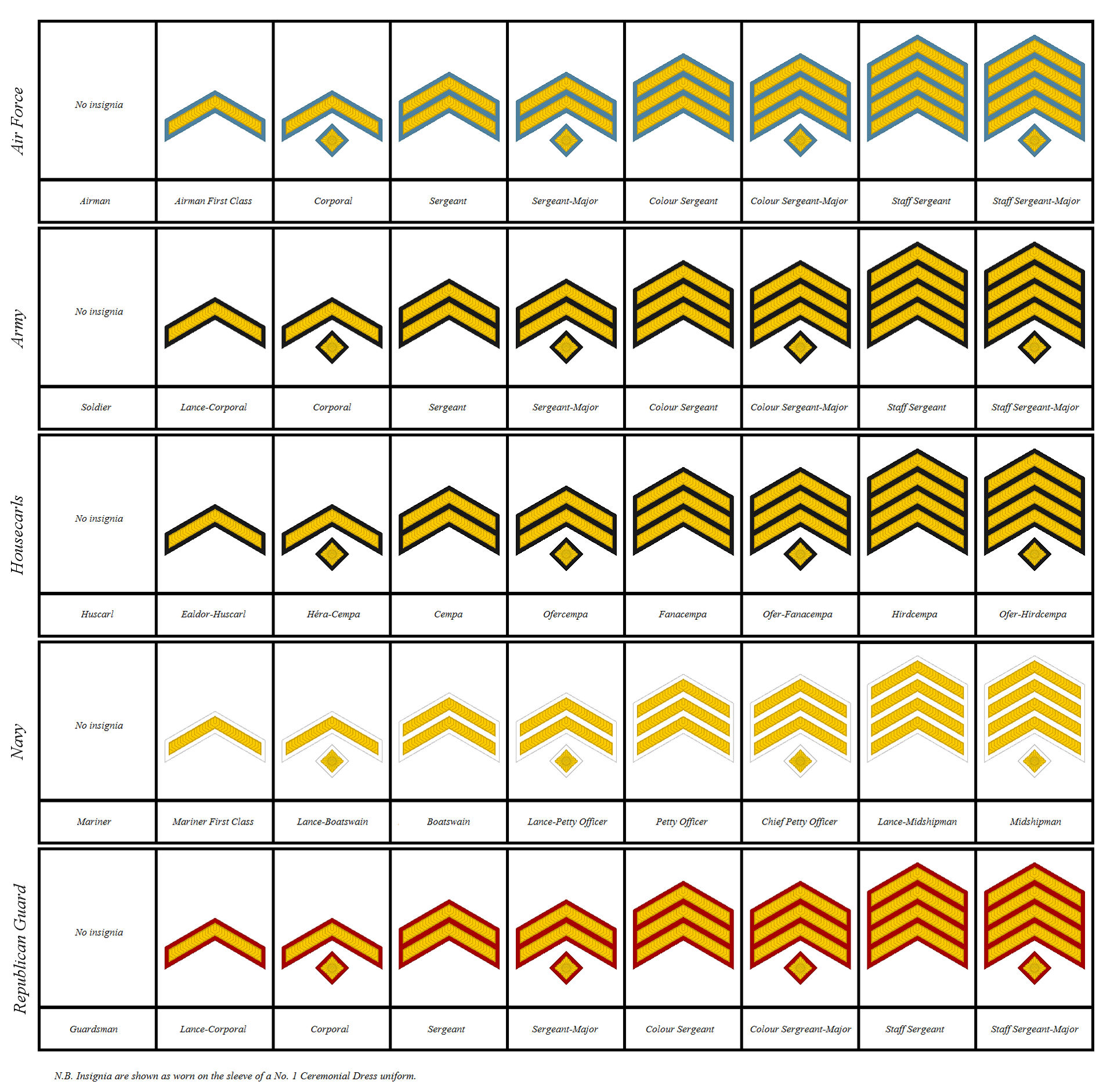Enlisted Ranks Comparative by Barbarossa82 on DeviantArt Enlisted Ranks Comparative by Barbarossa82 on DeviantArt