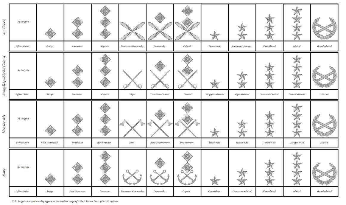 Officer Ranks Comparative by Barbarossa82 on DeviantArt