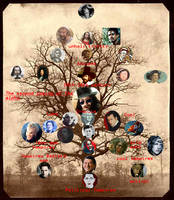 The Vampire family Tree