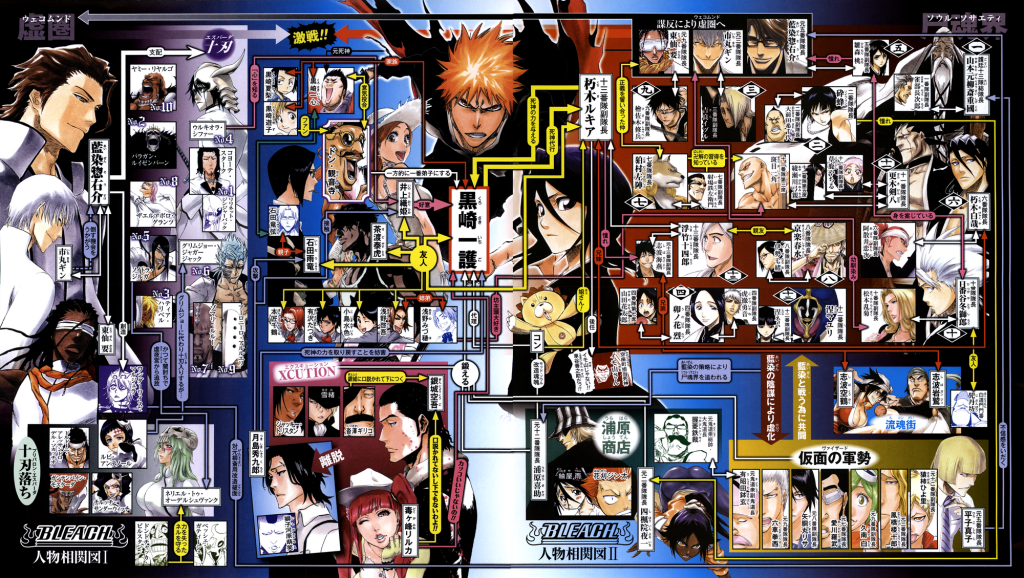 Bleach Relationship Chart By Wildgirl903 On Deviantart Bleach Relationship Chart By Wildgirl903 On Deviantart