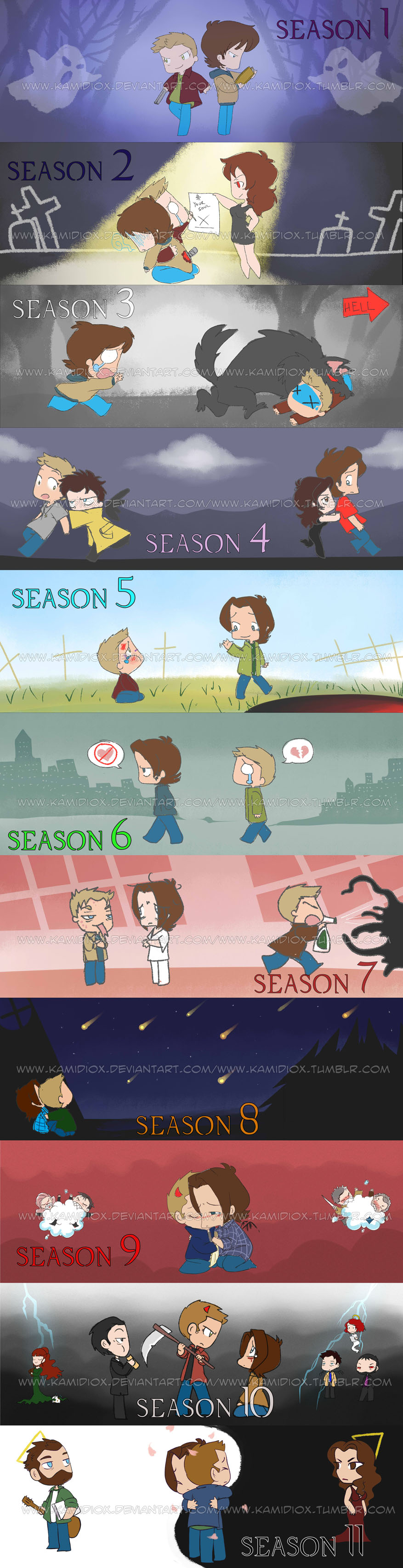 Supernatural 11 Seasons by KamiDiox