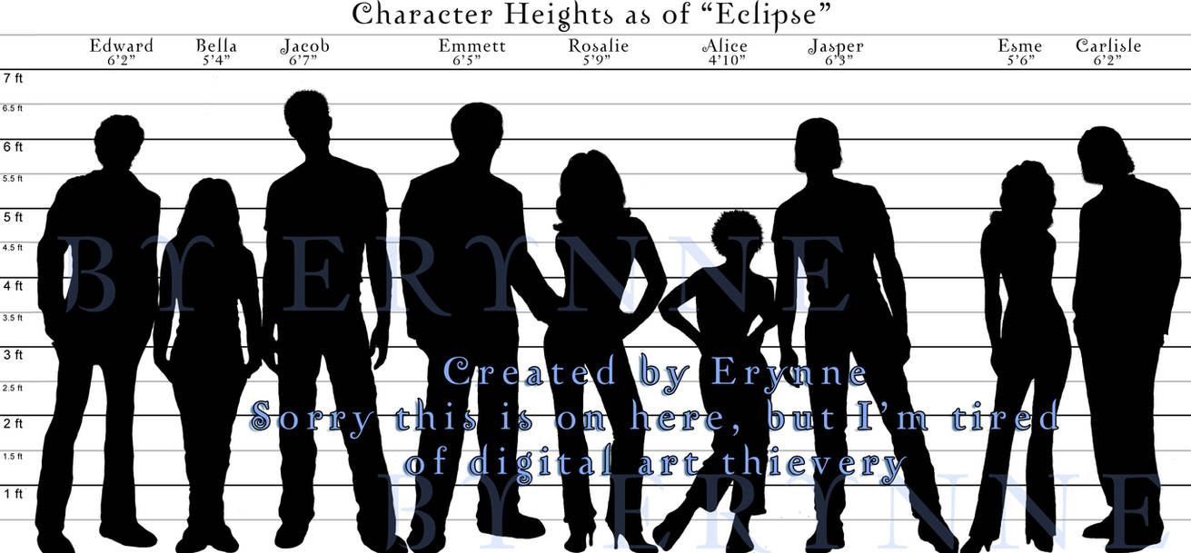 Chart Character Heights By MissErynne On DeviantArt chart-character-heights-by-misserynne-on-deviantart