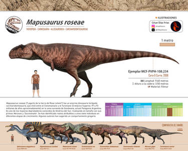 Explore the Best Mapusaurus Art | DeviantArt