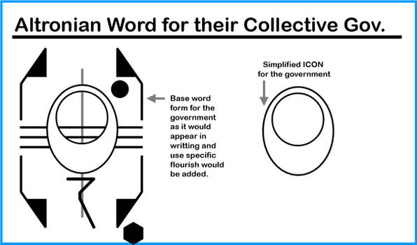 Altronian Government Word