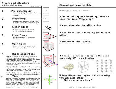 Dimensions Quick Guide ::: 1-5