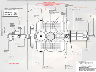 Nautilus Mark II