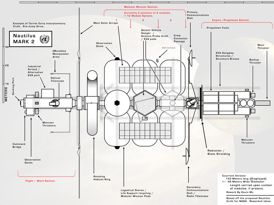 Nautilus Mark II