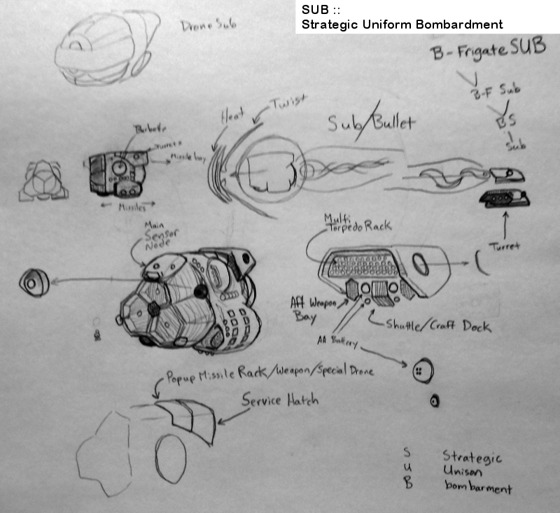 SUB :: Strategic Uniform Bombardment by TorinZece