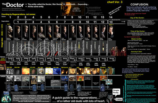 Doctor Who's regeneration explained