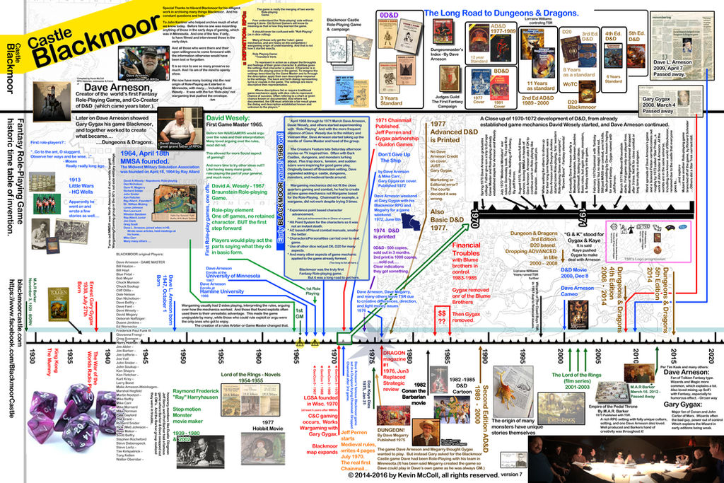 Role Playing History and Origins v7.0.2 by TorinZece
