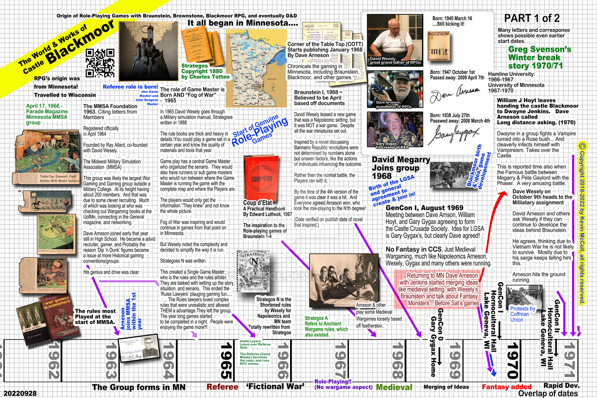 RPG Origin time Table Part 1 (C) 2022