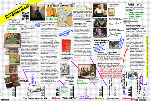 RPG Origin time Table  Part 1 (C) 2022