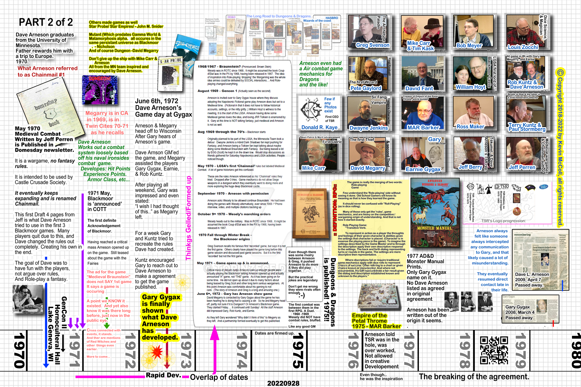 RPG Origin time Table Part 2 (C) 2022
