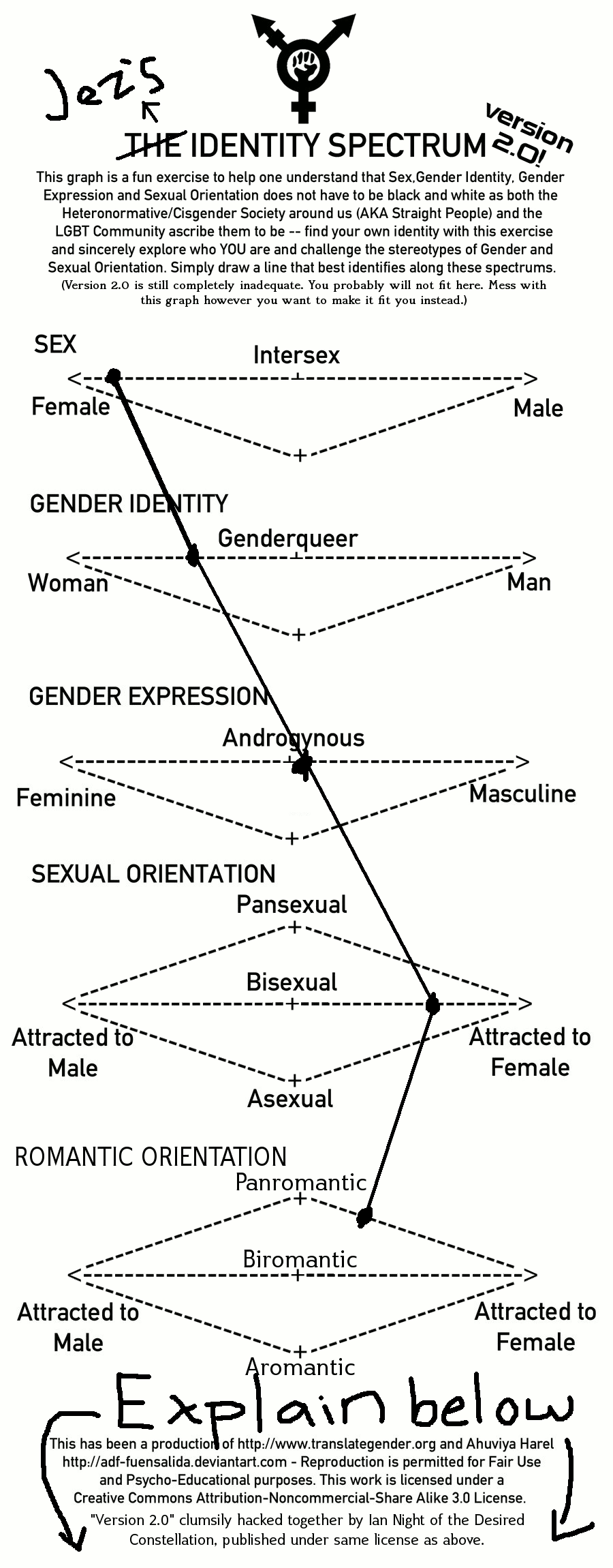 Identity Spectrum Version 2.0