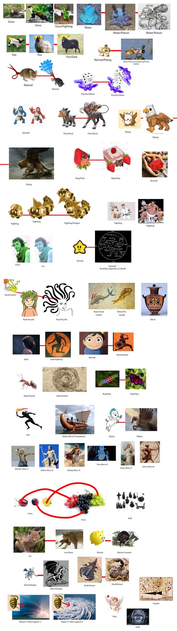 Gen 10 pokemon (Again) by mimapratama on DeviantArt