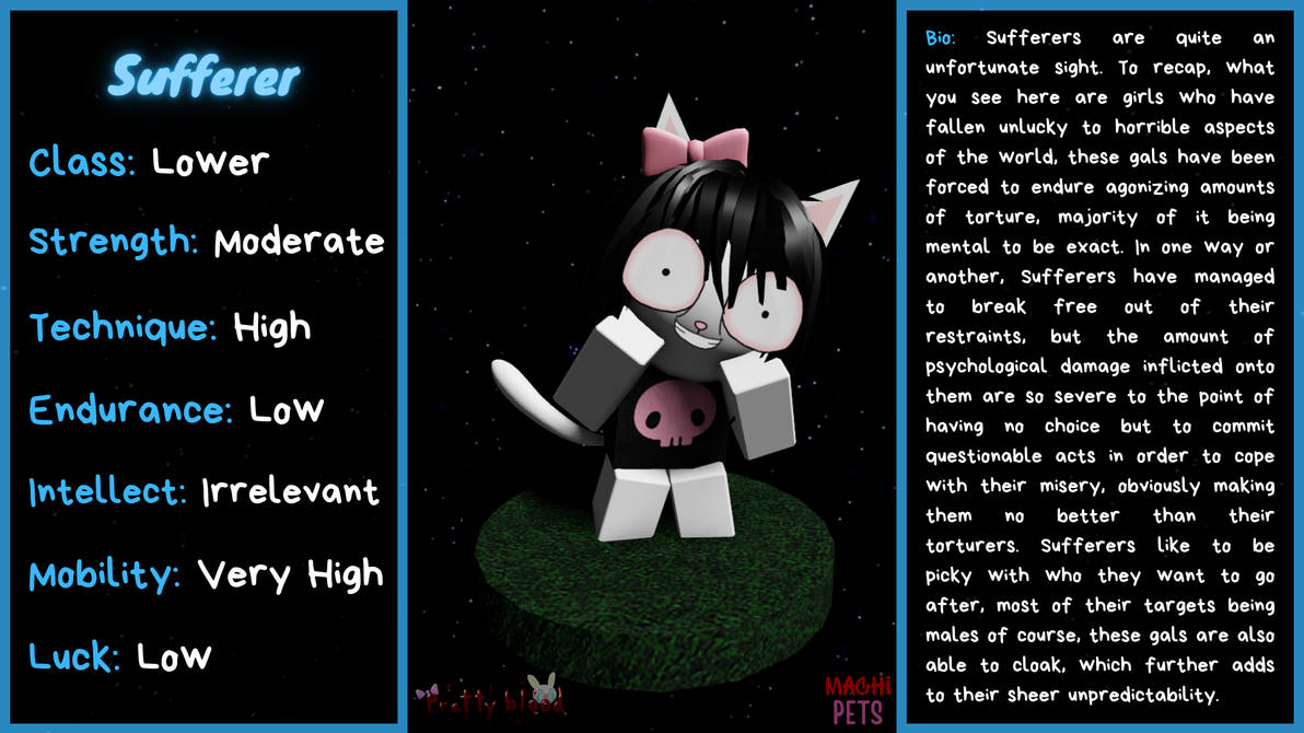 MachiPets - Malino's Downtowns: Sufferer by ianc2124 on DeviantArt