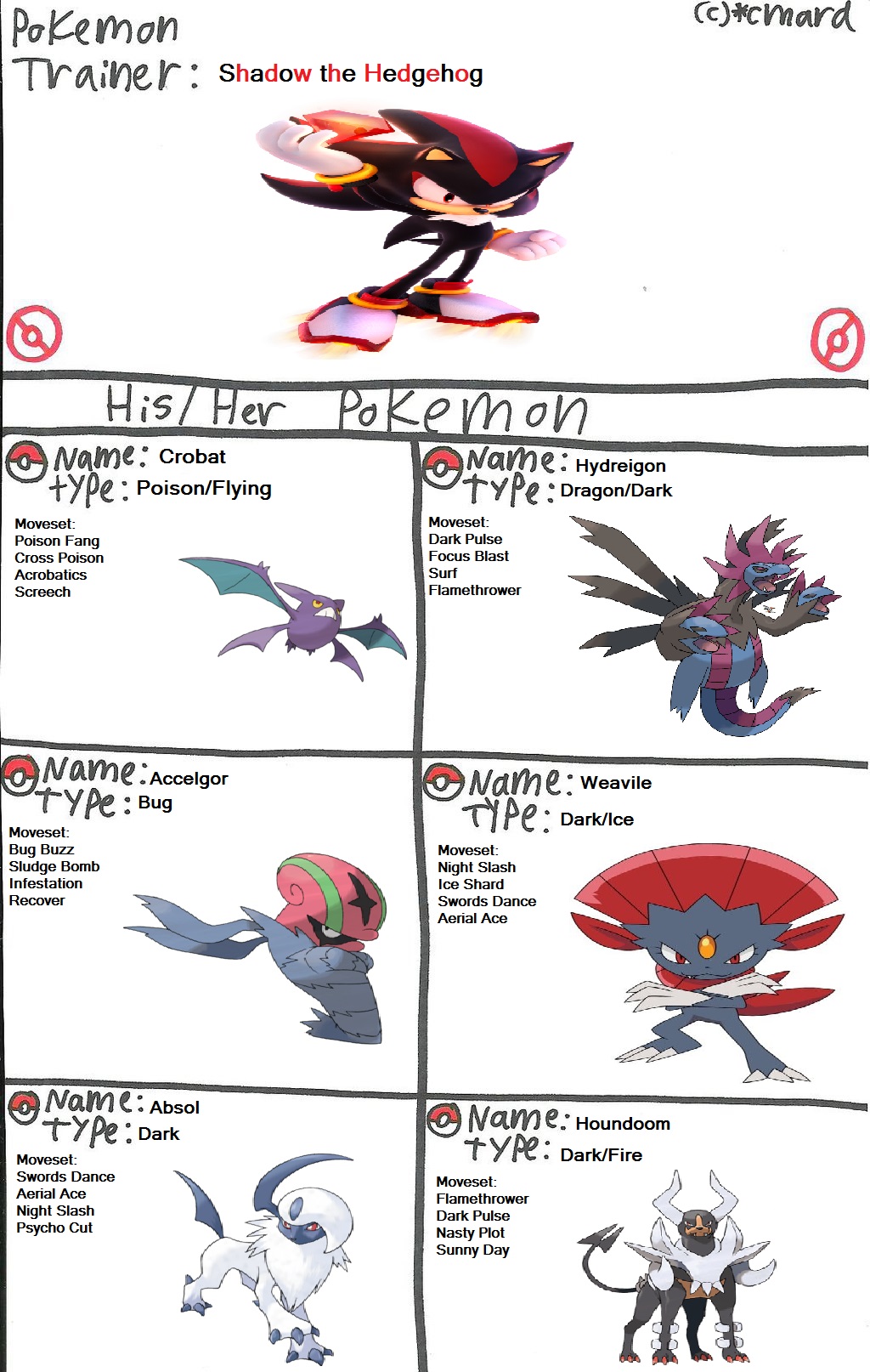 Shadow The Hedgehog Pokemon Character Meme By Danomaruzenon On Deviantart Shadow The Hedgehog Pokemon Character Meme By Danomaruzenon On Deviantart