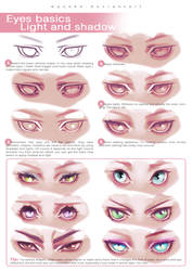 How To Draw Eyes